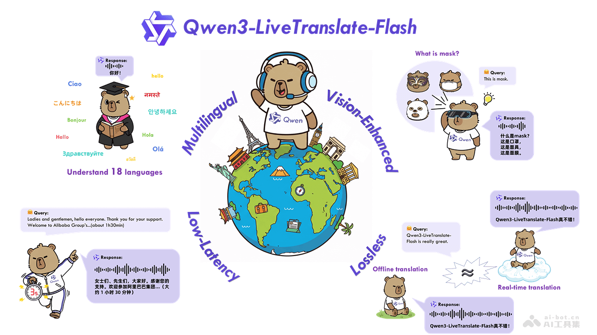 Qwen3-LiveTranslate – 阿里通义推出的全模态同传大模型插图