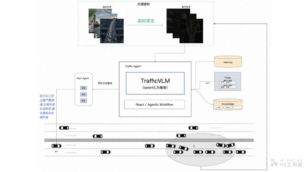 TrafficVLM – 高德推出的交通视觉语言模型插图