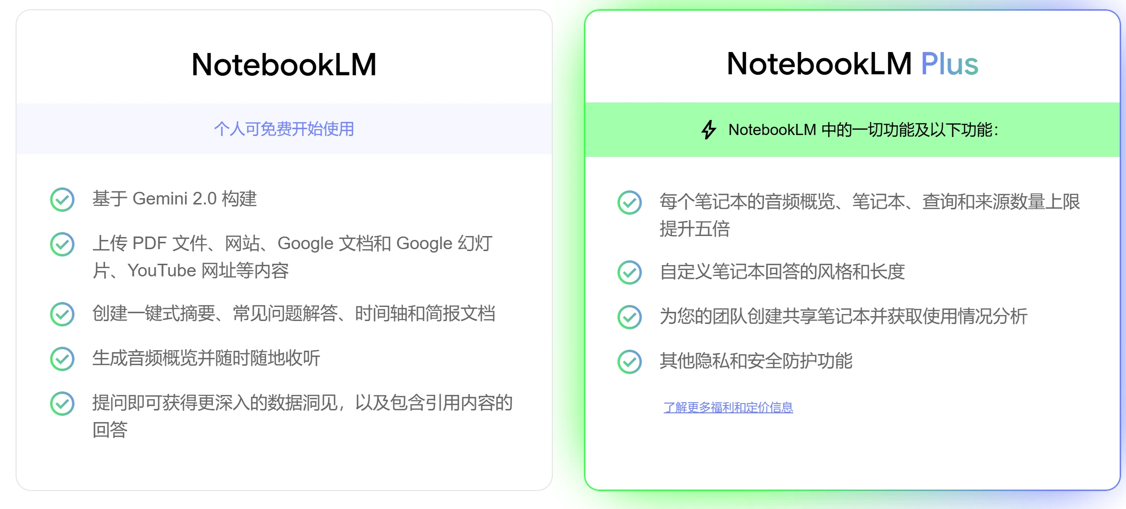 NotebookLM插图1