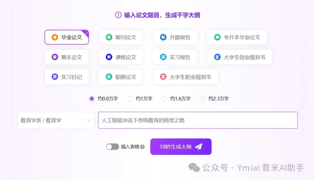 Ymiai论文写作插图2