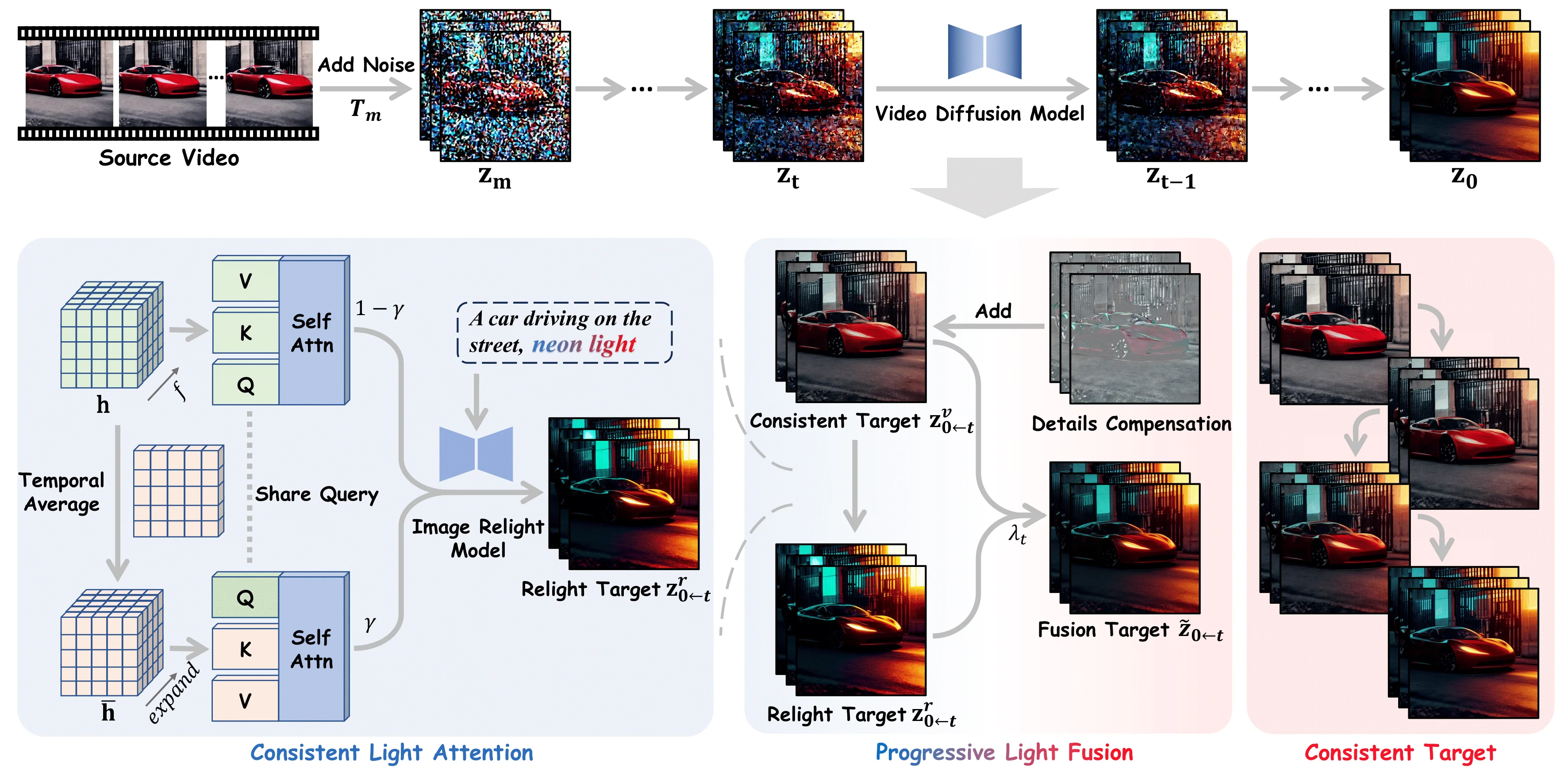 Light-A-Video插图1