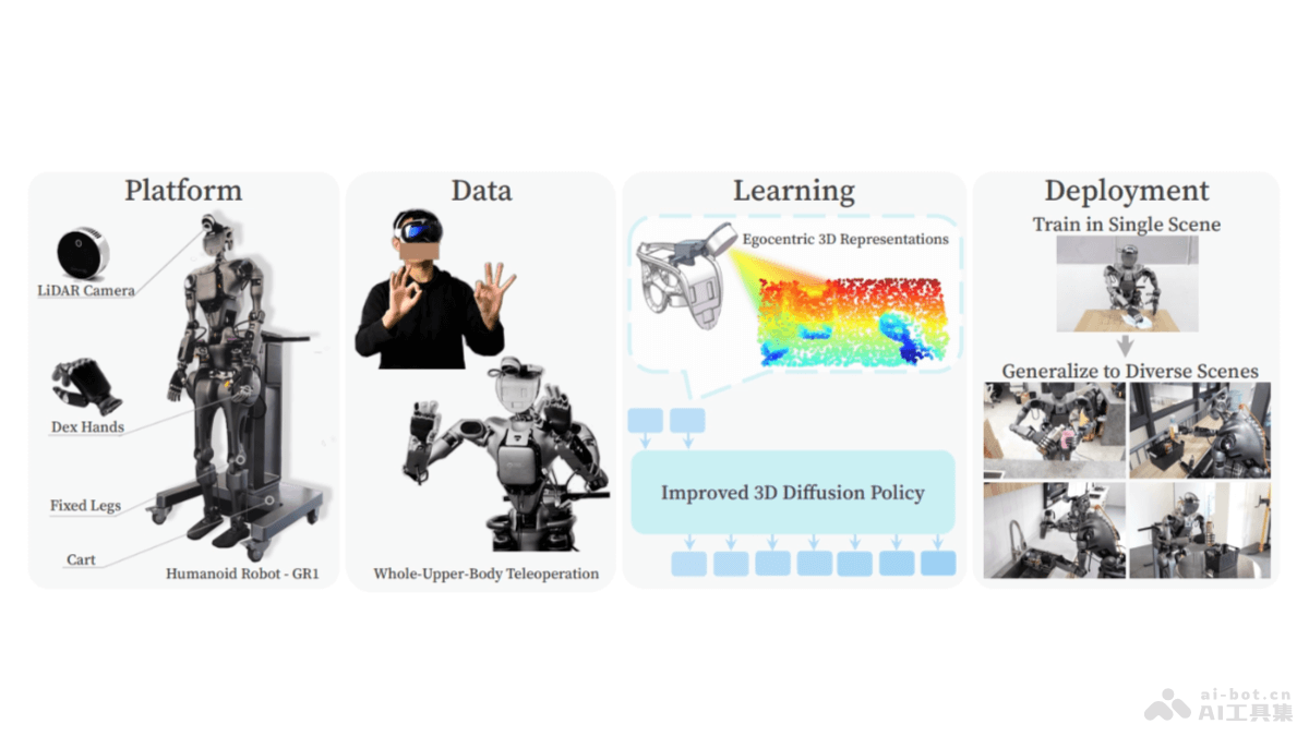 iDP3 – 斯坦福大学联合多所高校推出的改进型3D视觉运动策略插图