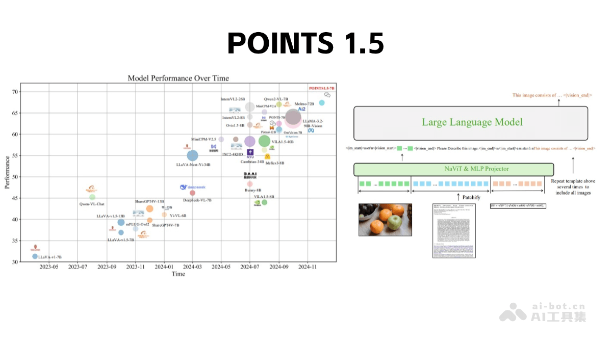 POINTS 1.5 – 腾讯微信推出的多模态大模型插图