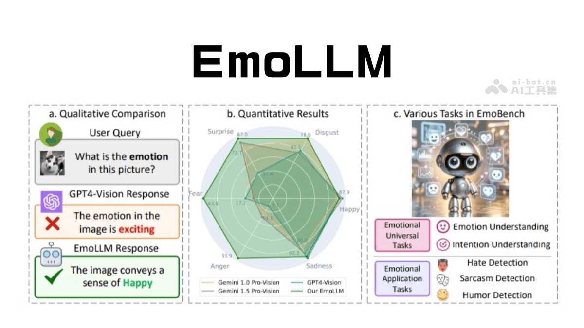 EmoLLM – 专注于心理健康支持的大语言模型插图