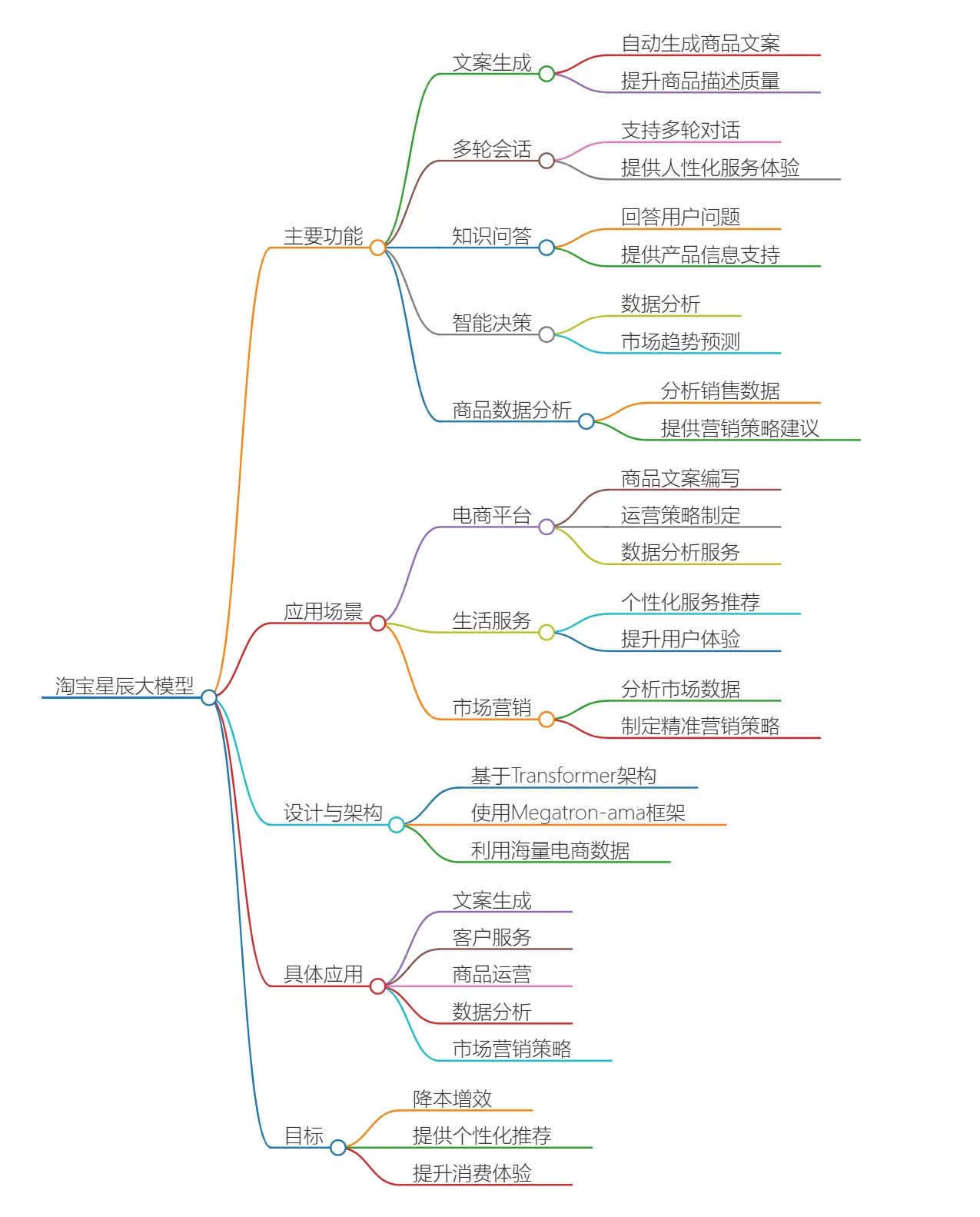 淘宝星辰大模型插图1