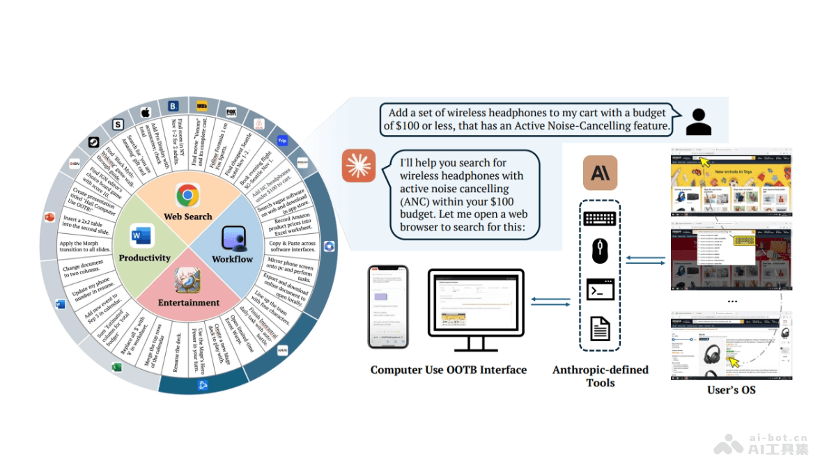 Computer Use OOTB – 开源 GUI 框架，基于Claude 3.5 Computer Use API实现远程控制插图