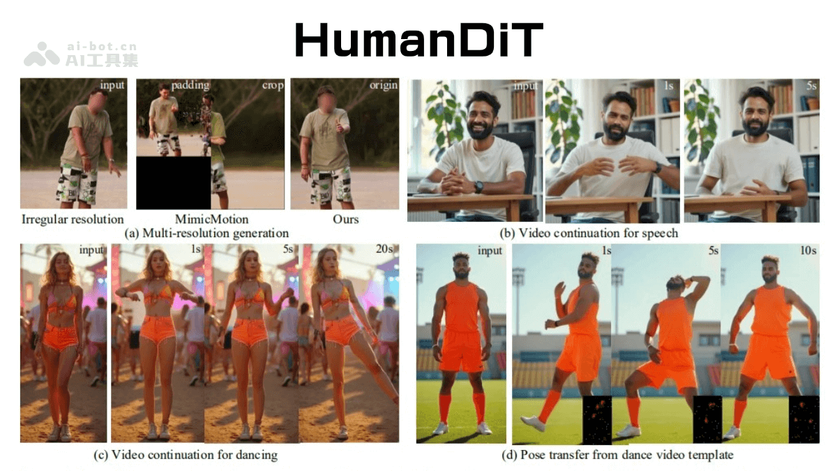 HumanDiT – 浙大联合字节推出的姿态引导人体视频生成框架插图