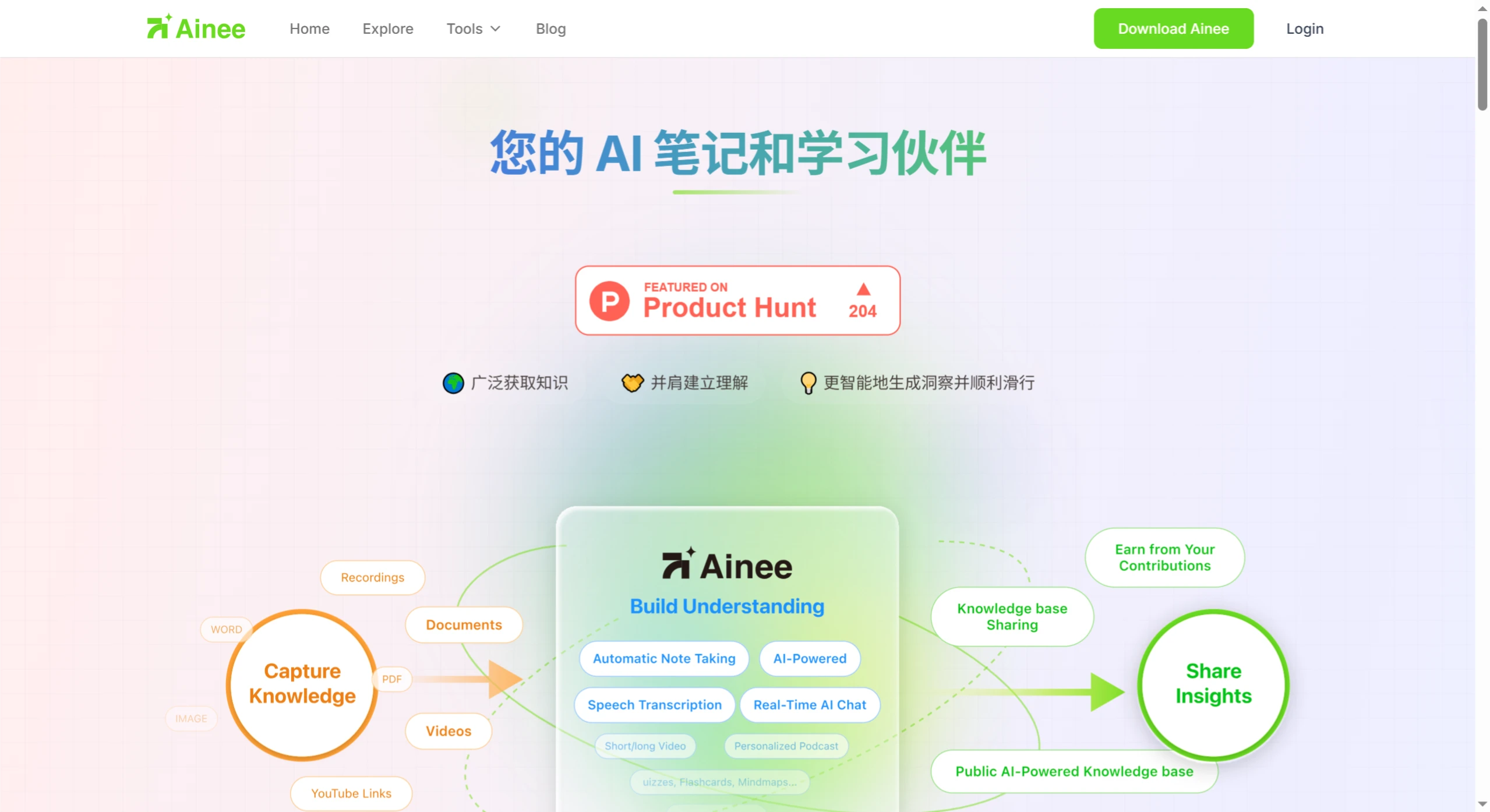 Ainee插图