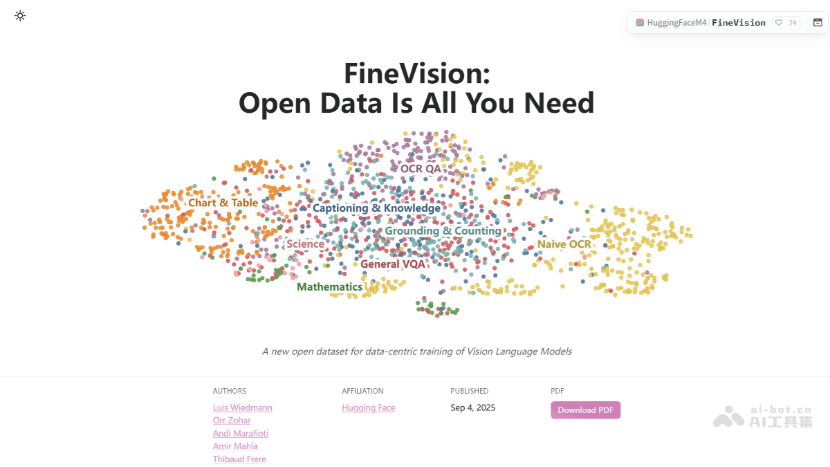 FineVision – Hugging Face开源的视觉语言数据集插图