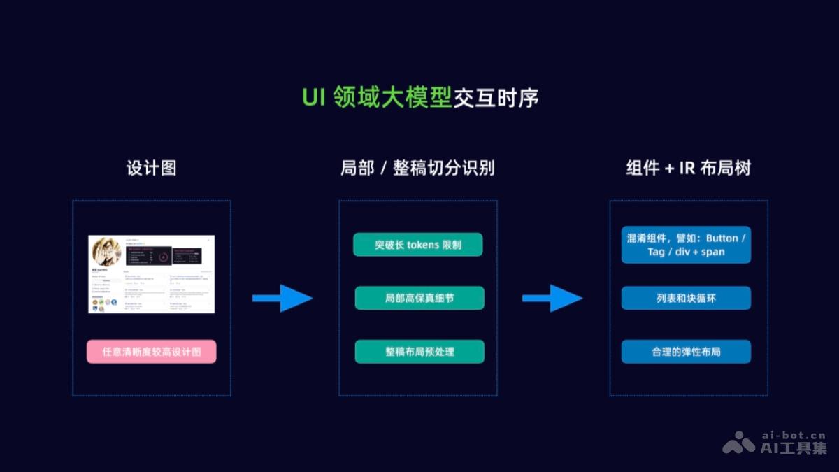 WeaveFox – 蚂蚁推出的AI前端研发平台插图6