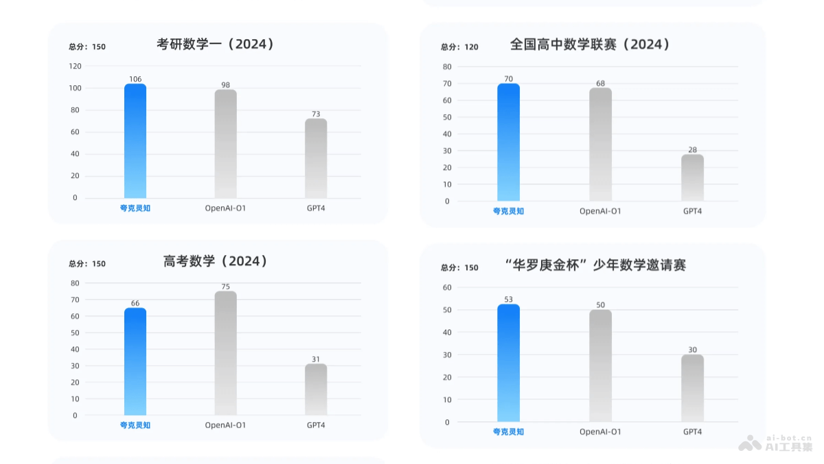 夸克灵知大模型 – 夸克推出的AI学习大模型插图