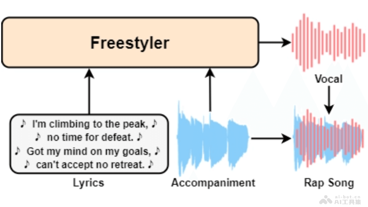 Freestyler – 西工大联合微软和香港大学推出的说唱乐生成模型插图