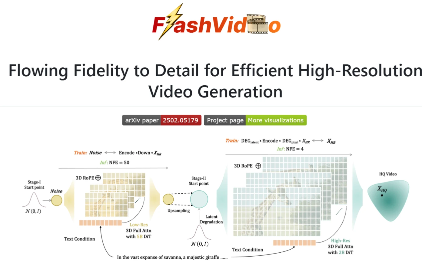 FlashVideo插图