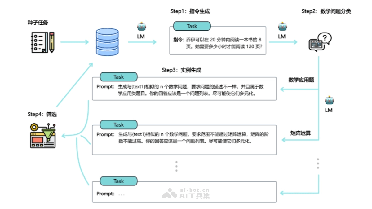 360gpt2-o1 – 360 推出国产自研 AI 大模型，多项评测优于GPT-4o插图