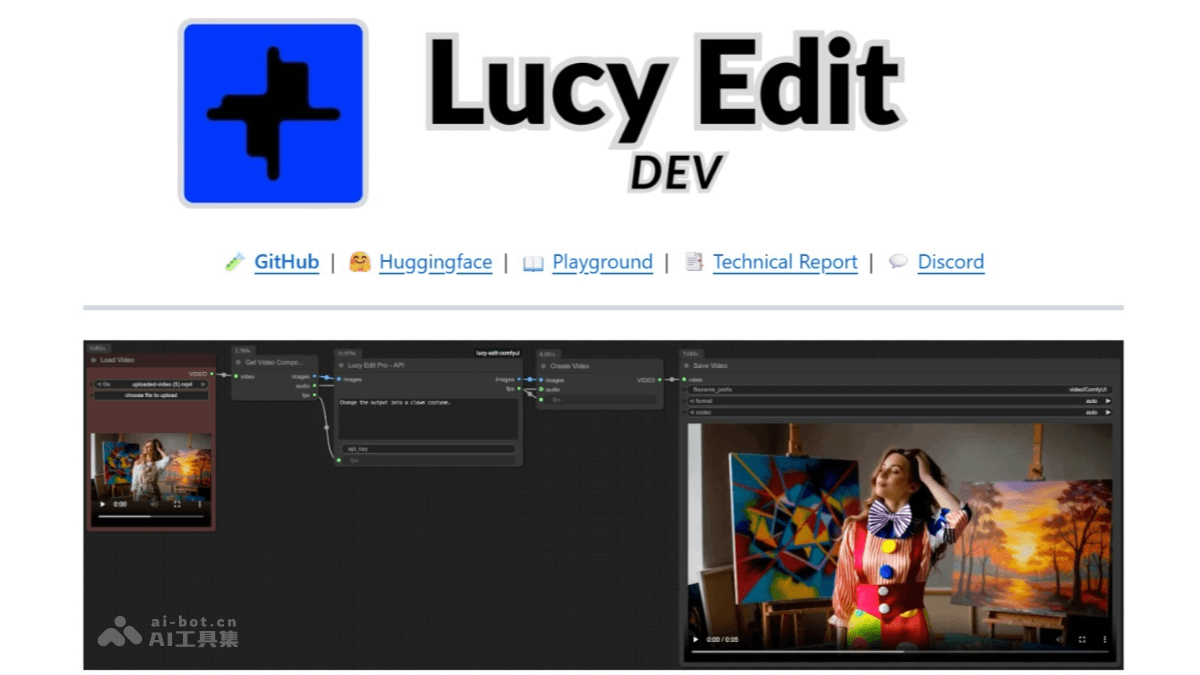 Lucy Edit Dev – Decart AI开源基于文本指令的视频编辑模型插图
