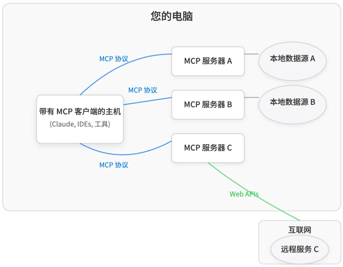 Awesome MCP ZH插图