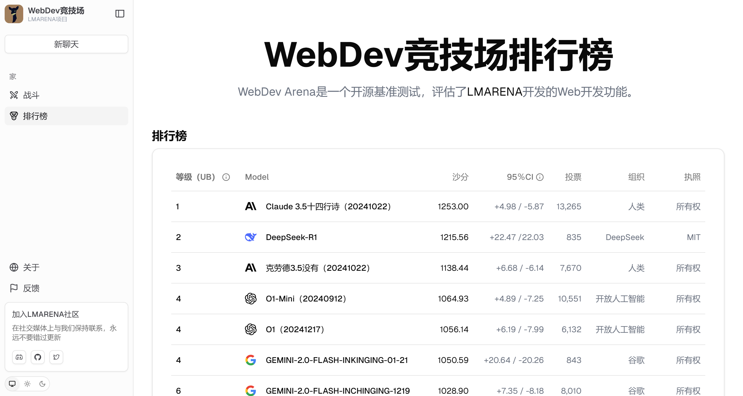 LMArena AI插图1