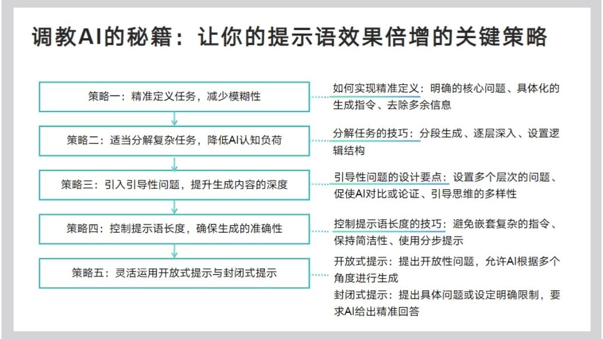 清华大学DeepSeek从入门到精通（PDF文件） – AI教程资料插图6