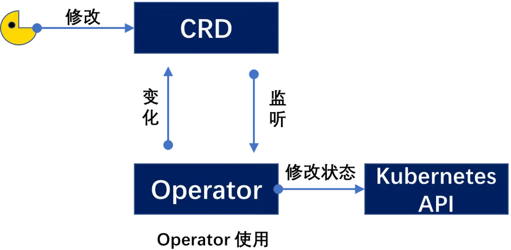 Operator插图1