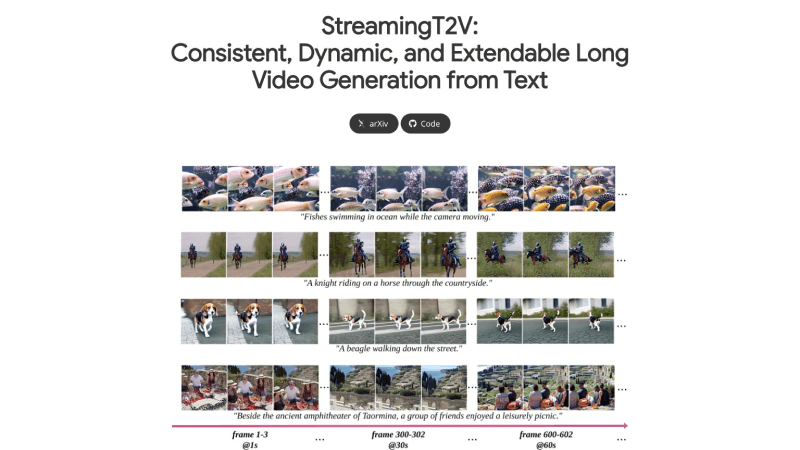 StreamingT2V – PicsArt推出的可生成长达2分钟视频的模型插图