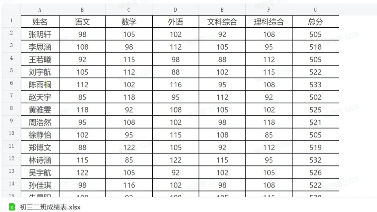 爱图表重磅升级 – AI秒生图表+自动写报告，新功能来了插图1