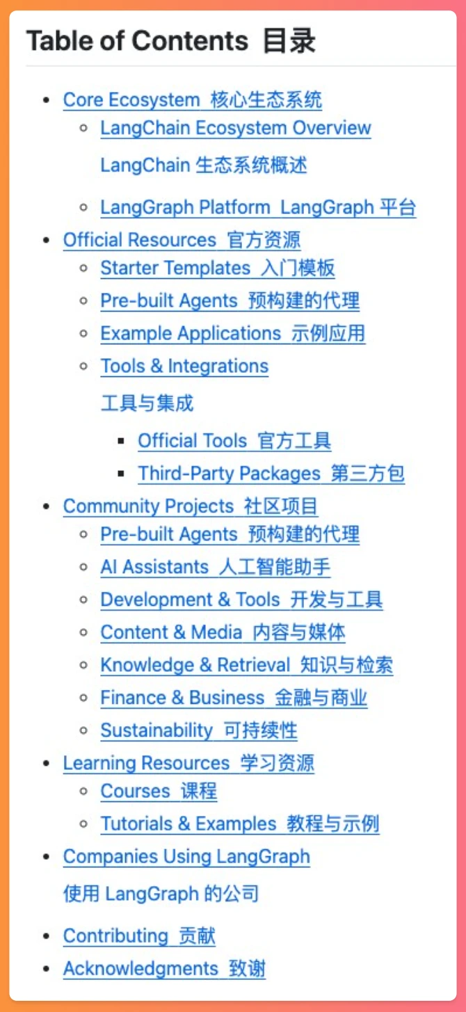 Awesome LangGraph插图