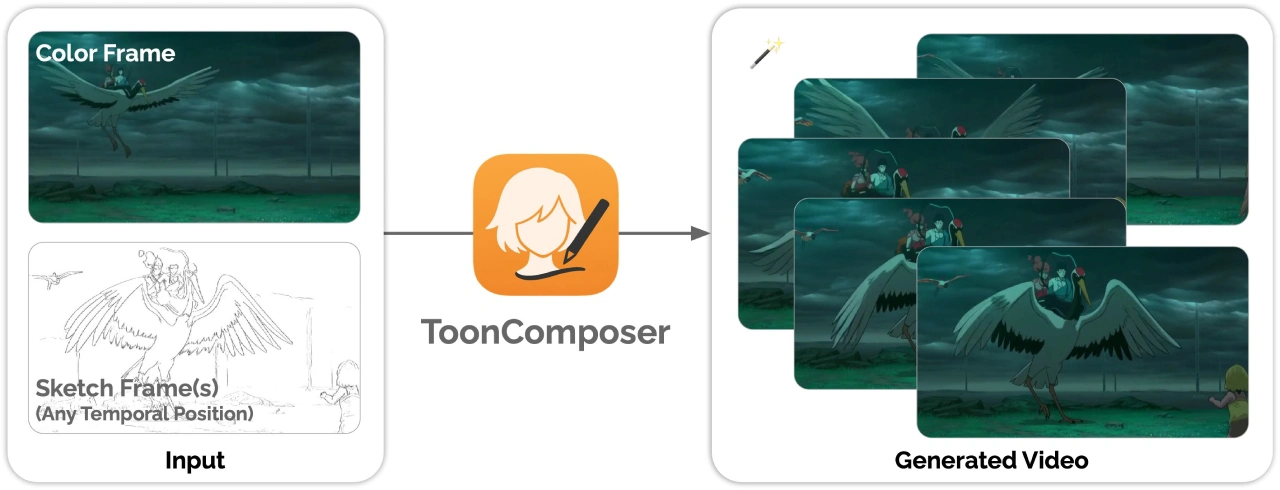 ToonComposer插图