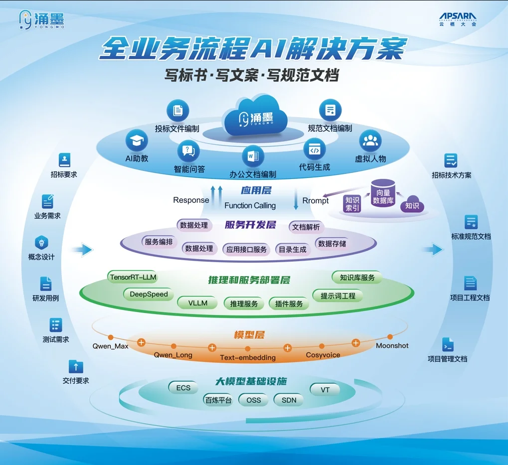 涌墨AI插图2