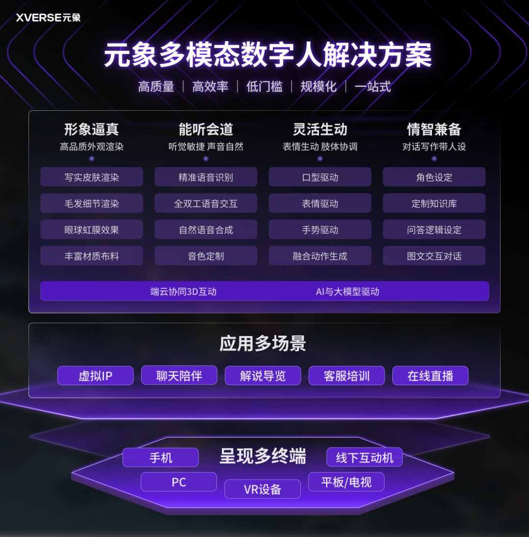 元象XVERSE插图1