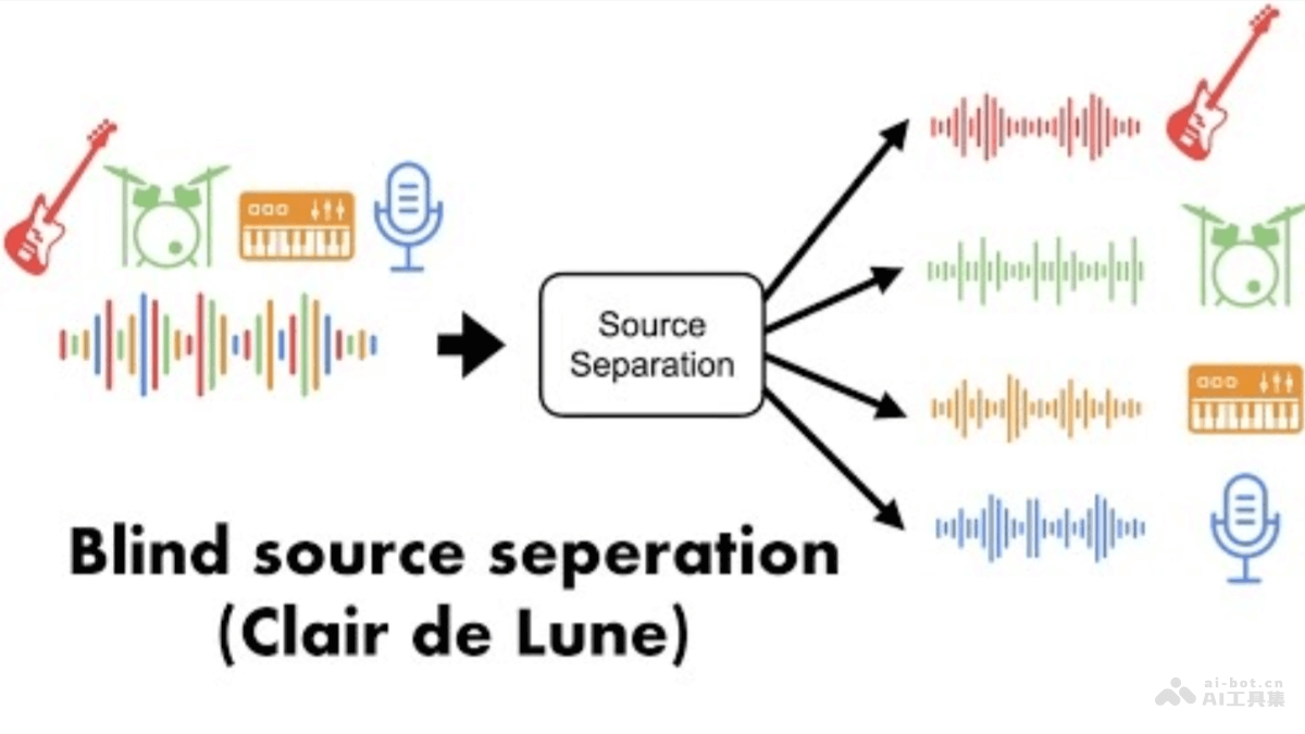 Audio Decomposition – 开源音乐转谱工具，一键将音乐转换为五线谱插图