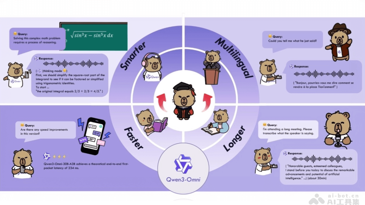 Qwen3-Omni – 阿里通义开源的原生端到端全模态大模型插图