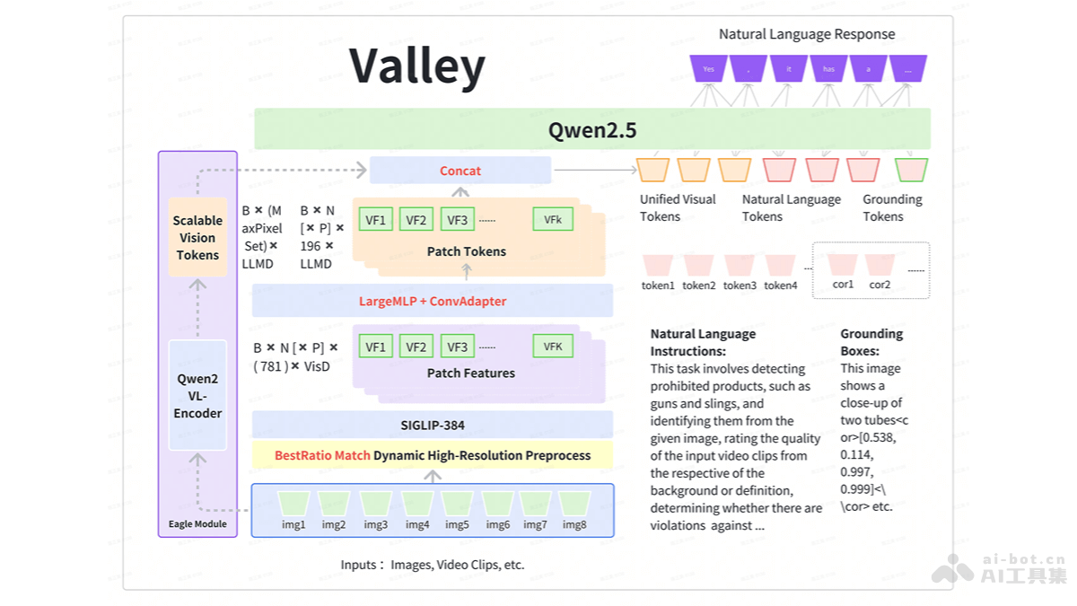 Valley – 字节跳动推出的多模态大模型插图