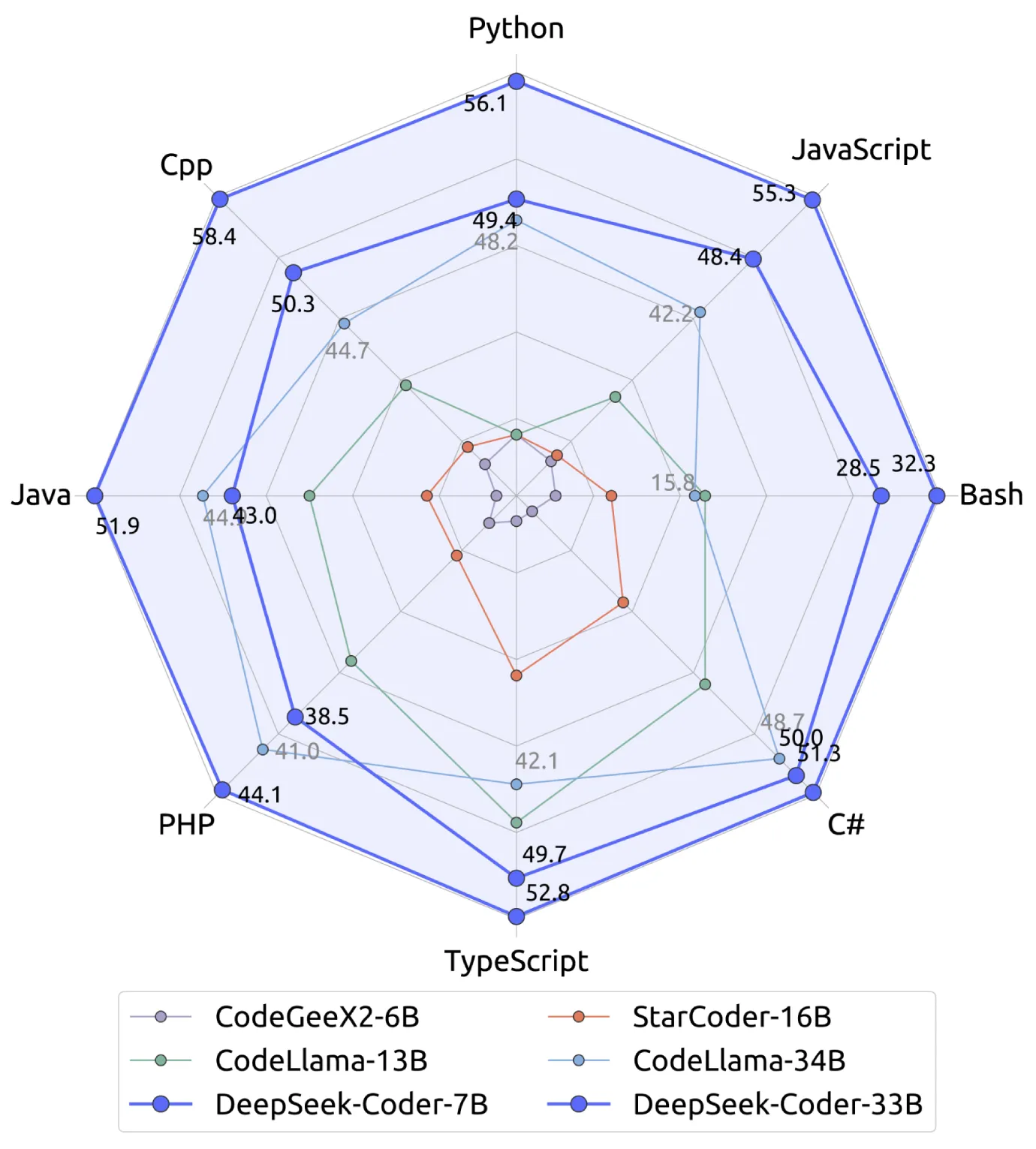 DeepSeek Coder插图1
