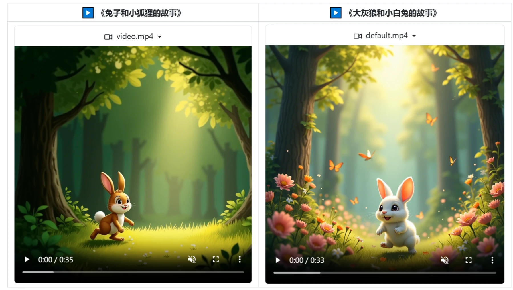 Story Flicks插图