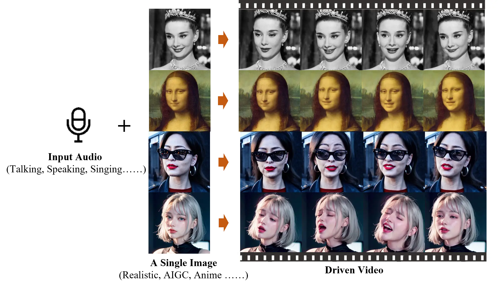 Emote Portrait Alive插图