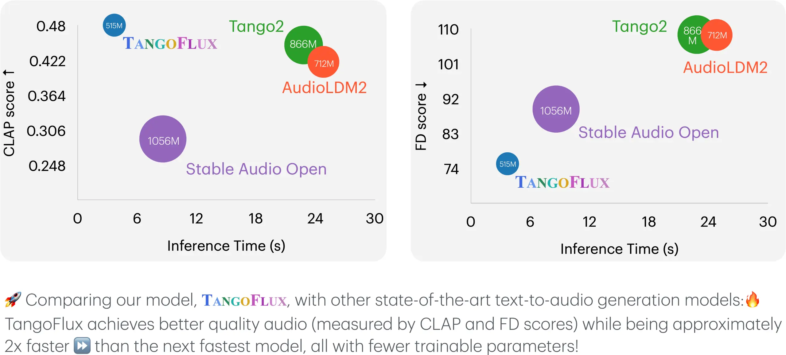 TangoFlux插图