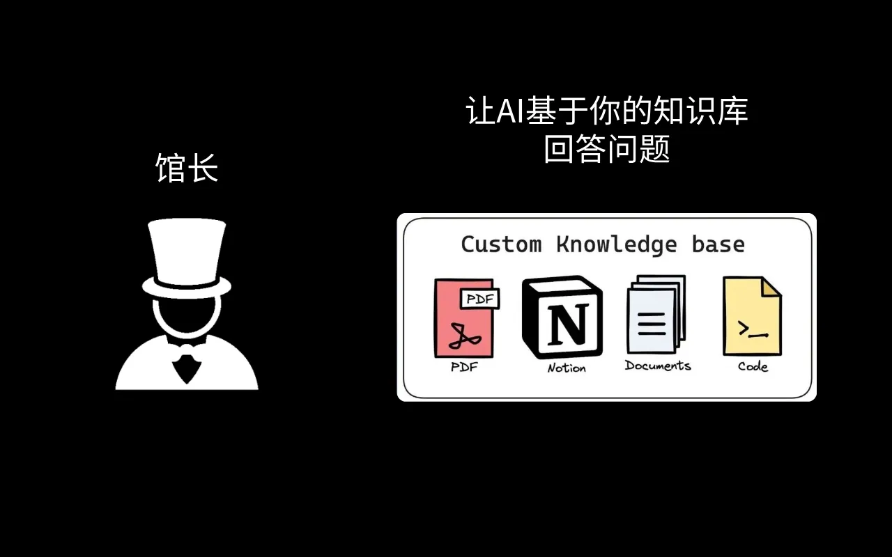 馆长插图1