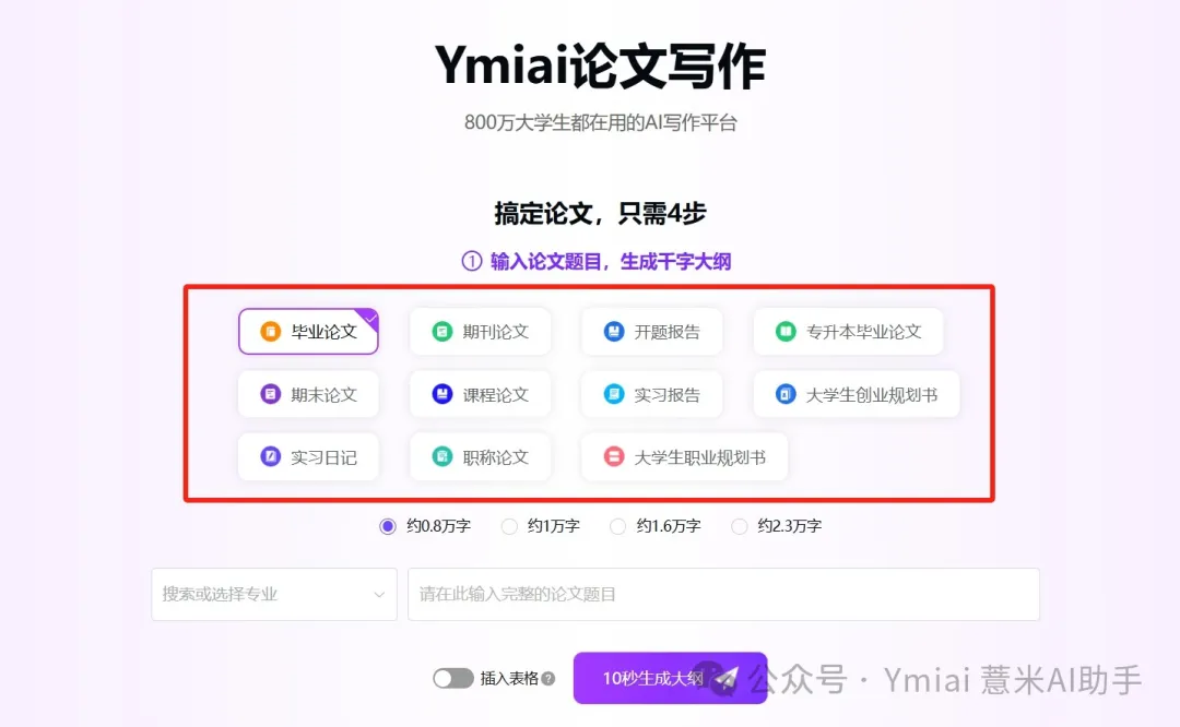 Ymiai论文写作插图1