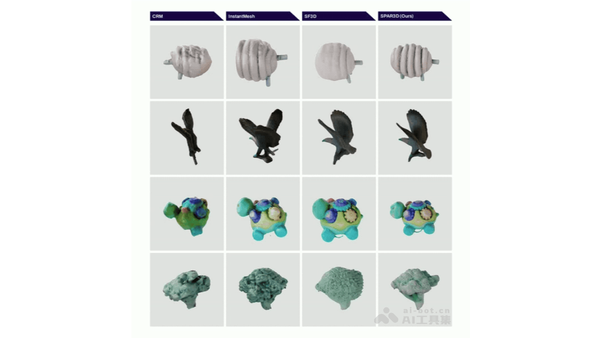 SPAR3D – Stability AI等机构推出的单试图重建 3D 网络模型插图