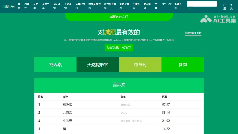 11个免费AI食谱与健康管理应用，量身定制食谱、实时监测健康插图