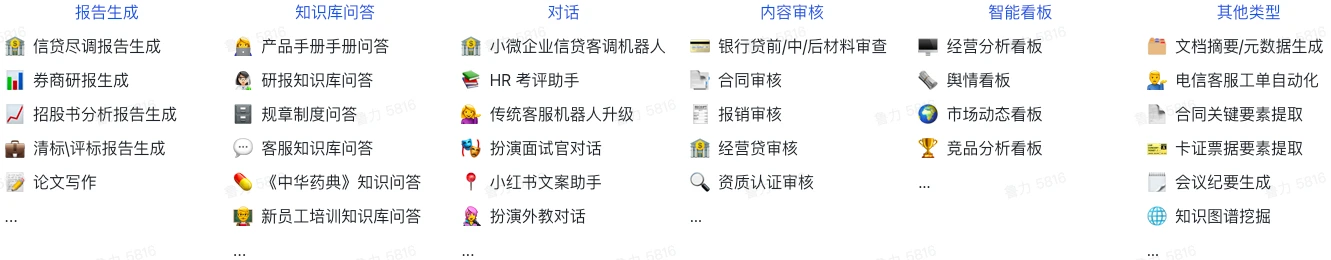 BISHENG毕昇大模型插图1