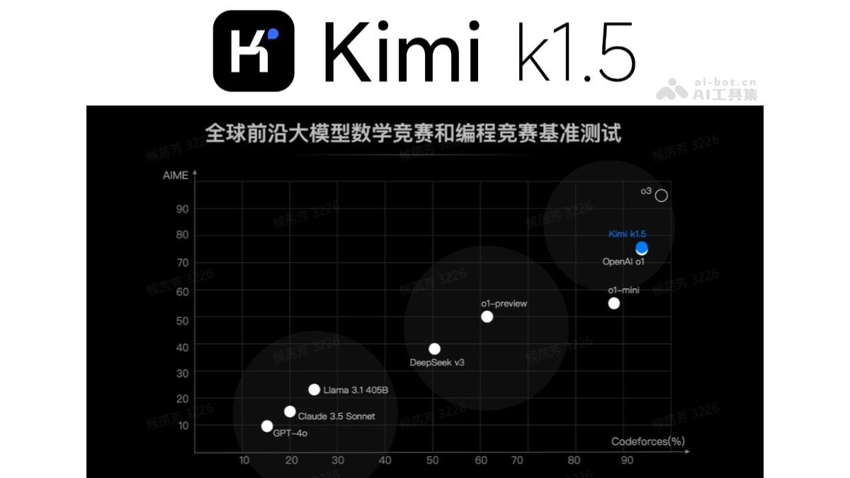 AI推理模型有哪些？13个支持深度思考的推理模型插图3