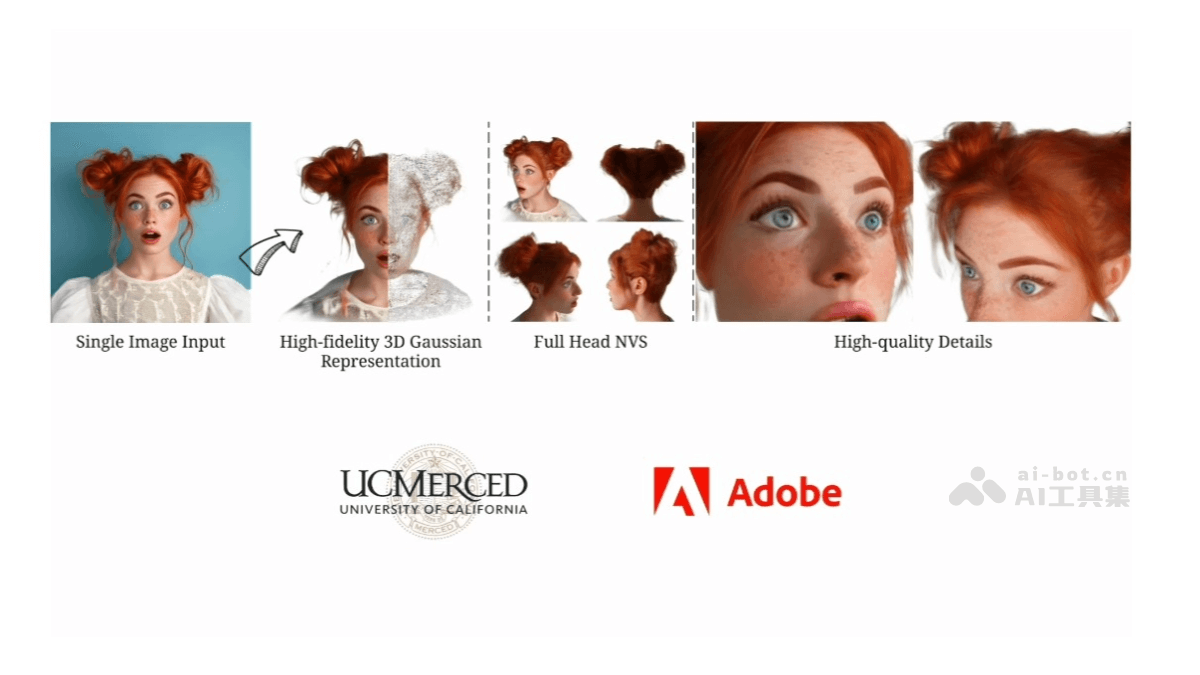 FaceLift – Adobe 联合加州大学推出的单张图像到 3D 头部模型生成技术插图