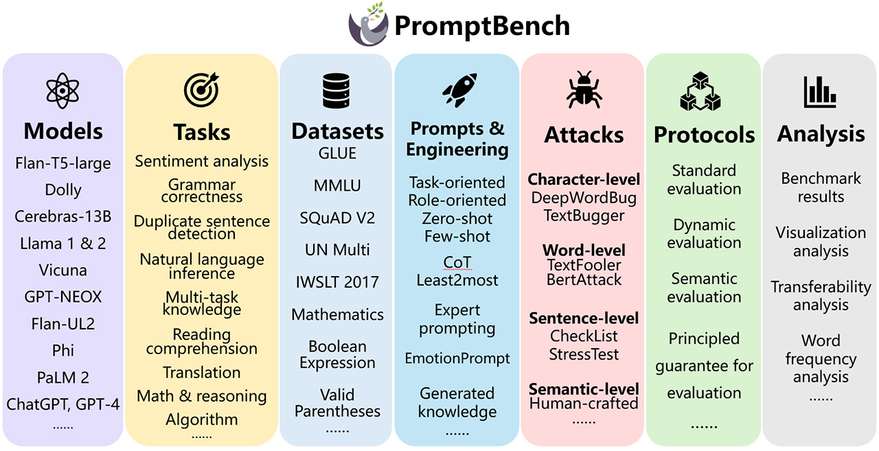 PromptBench插图