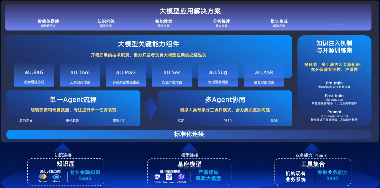 AgentUniverse插图