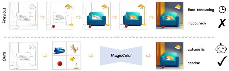 MagicColor插图1