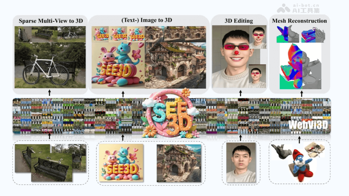 See3D – 智源研究院开源的无标注视频学习3D生成模型插图