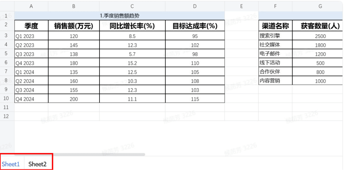 爱图表重磅升级 – AI秒生图表+自动写报告，新功能来了插图3