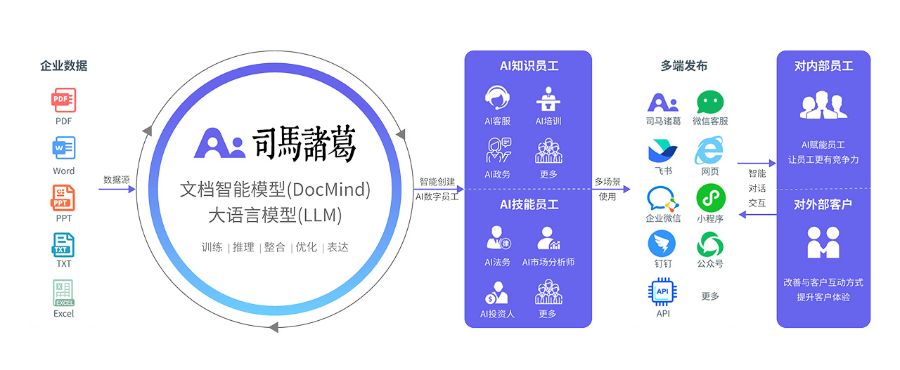 司马诸葛插图