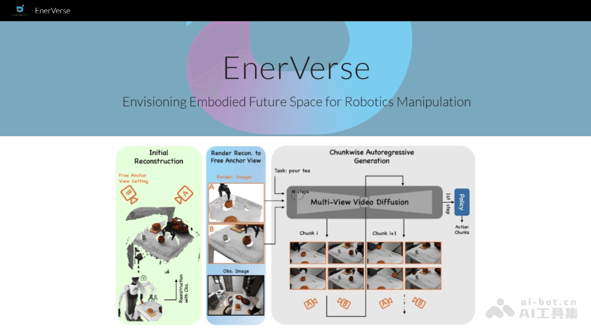 EnerVerse – 智元机器人推出的首个机器人4D世界模型插图